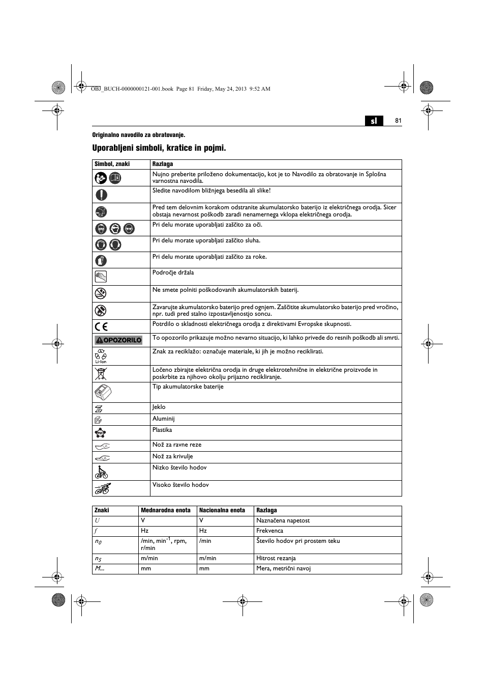 Uporabljeni simboli, kratice in pojmi | Fein ABSS 1.6E User Manual | Page 81 / 141