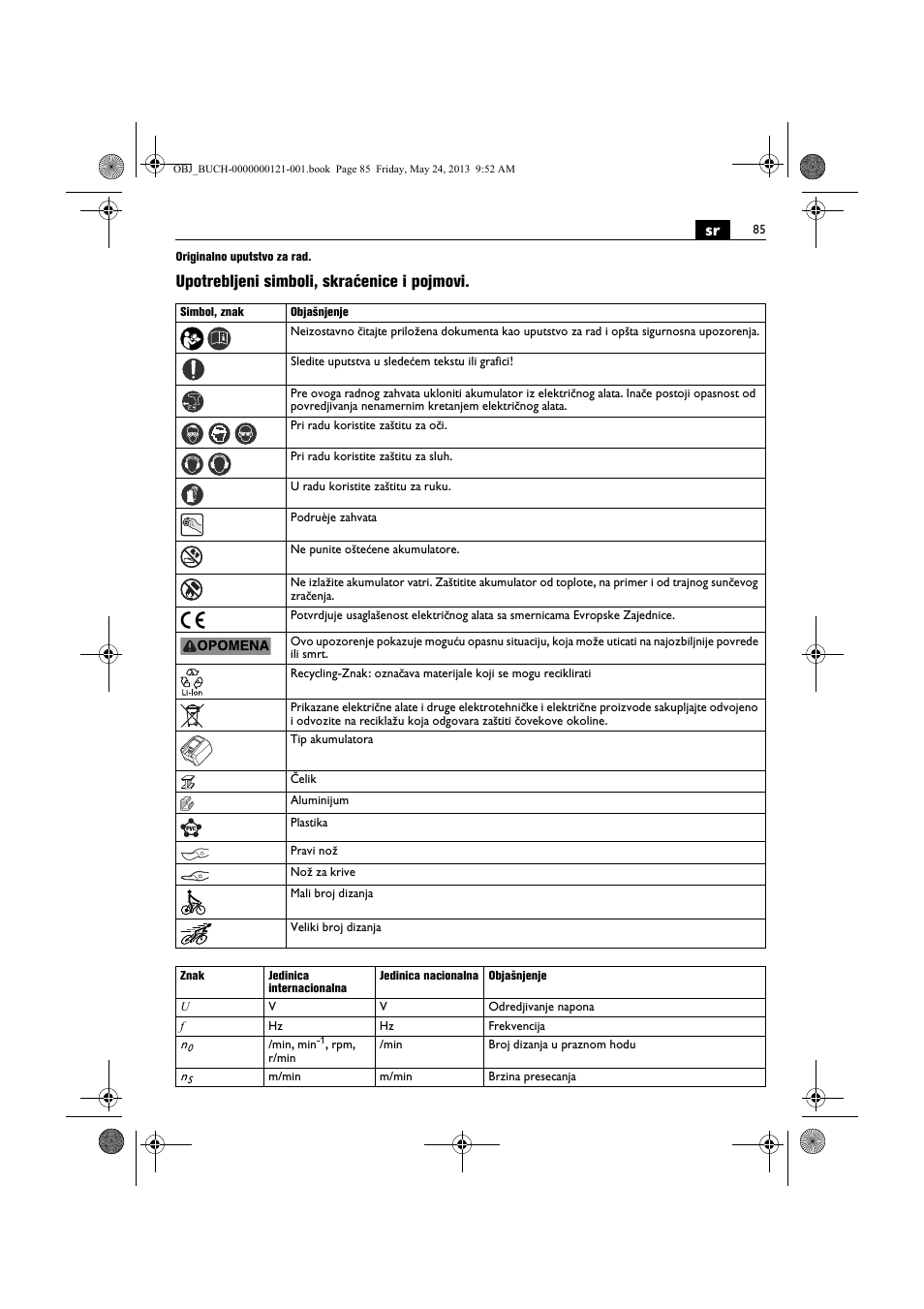 Upotrebljeni simboli, skraćenice i pojmovi | Fein ABSS 1.6E User Manual | Page 85 / 141