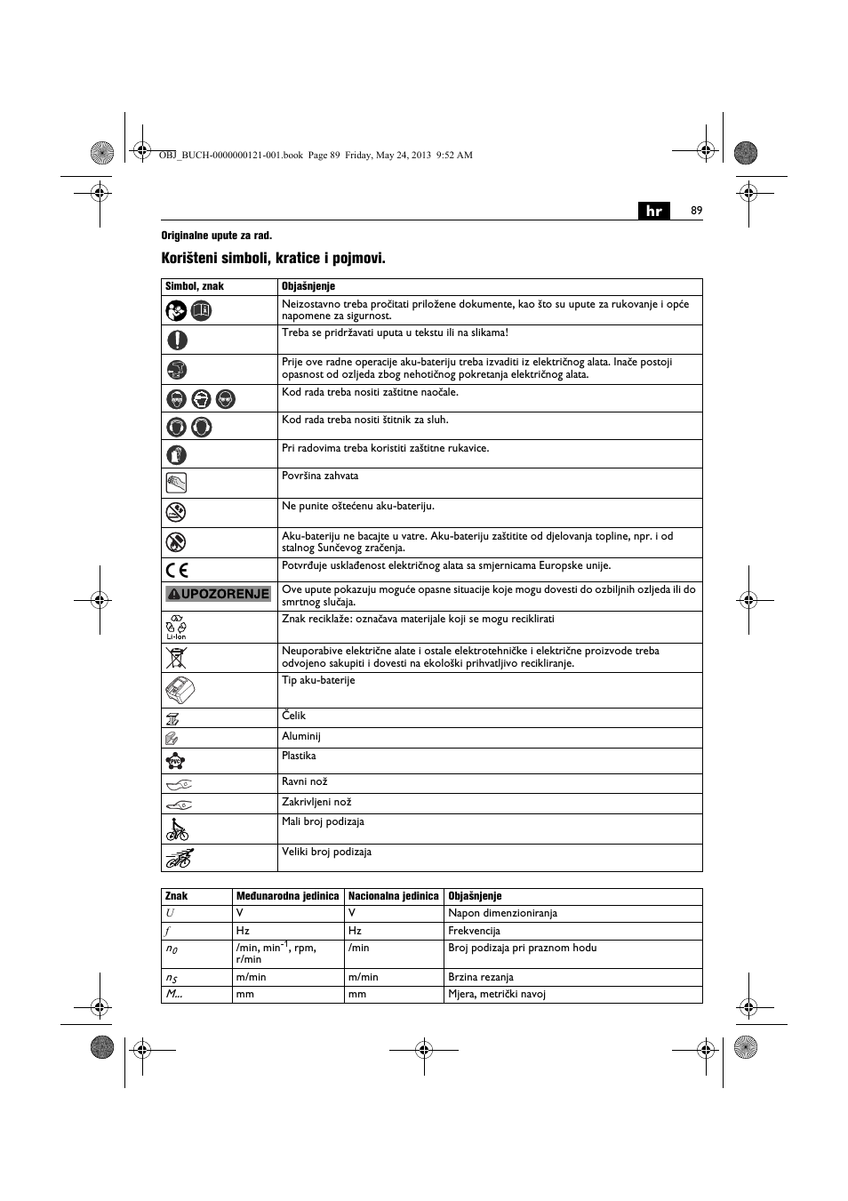 Korišteni simboli, kratice i pojmovi | Fein ABSS 1.6E User Manual | Page 89 / 141