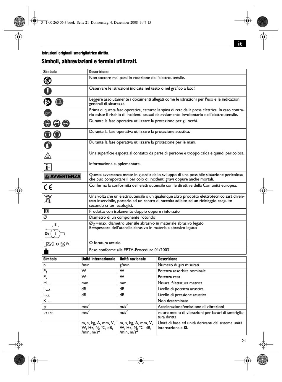Simboli, abbreviazioni e termini utilizzati | Fein AHSl636c User Manual | Page 21 / 80