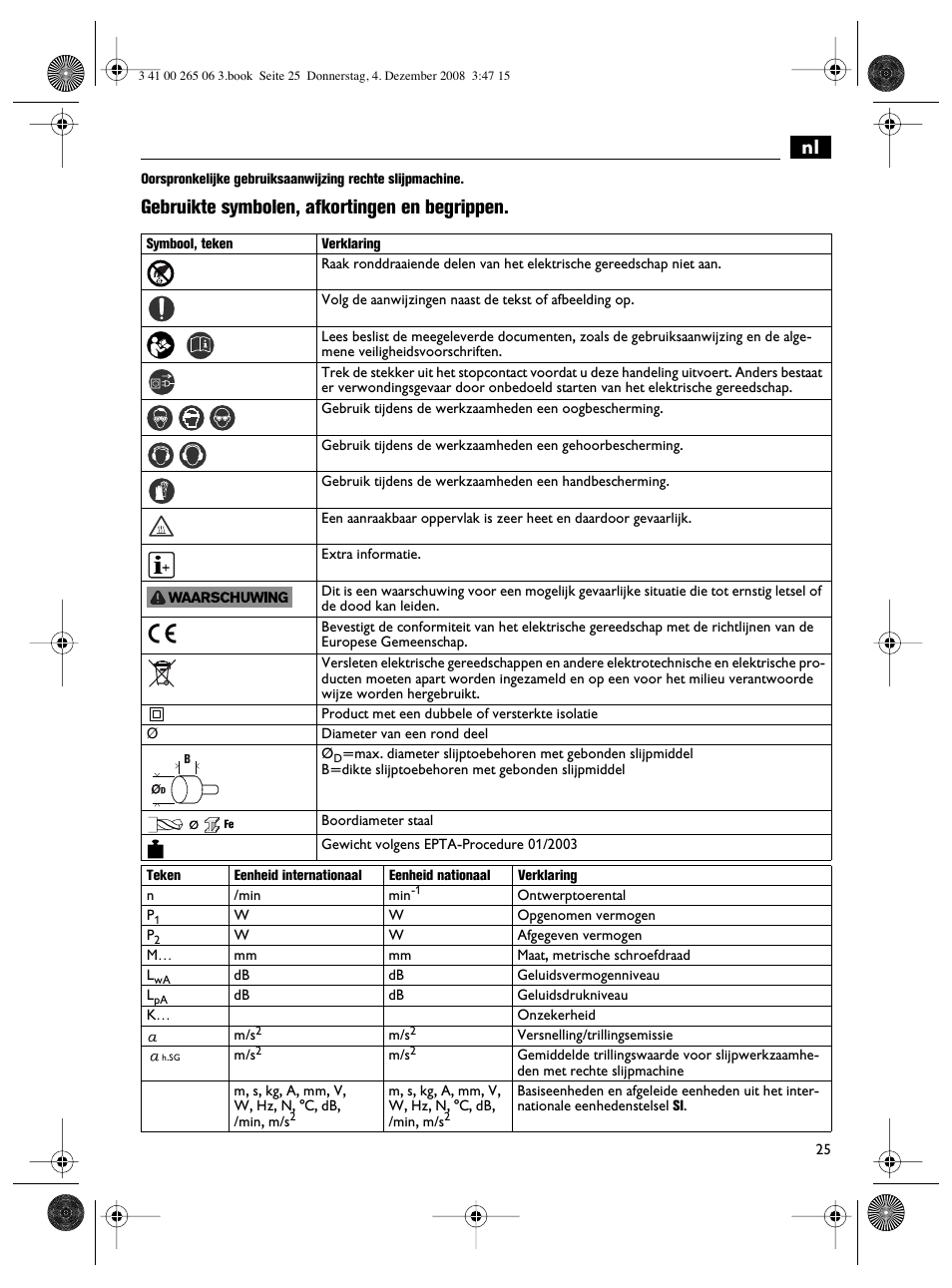 Gebruikte symbolen, afkortingen en begrippen | Fein AHSl636c User Manual | Page 25 / 80