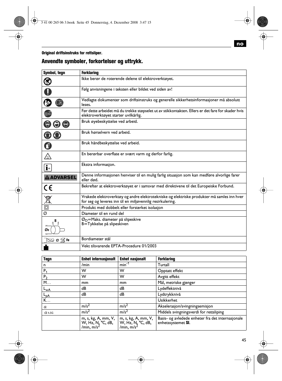 Anvendte symboler, forkortelser og uttrykk | Fein AHSl636c User Manual | Page 45 / 80