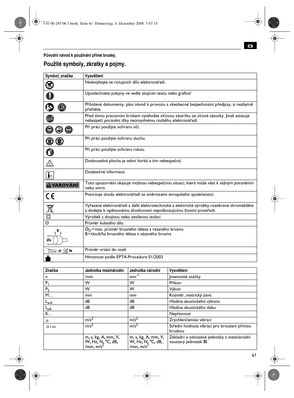 Pouïité symboly, zkratky a pojmy | Fein AHSl636c User Manual | Page 61 / 80