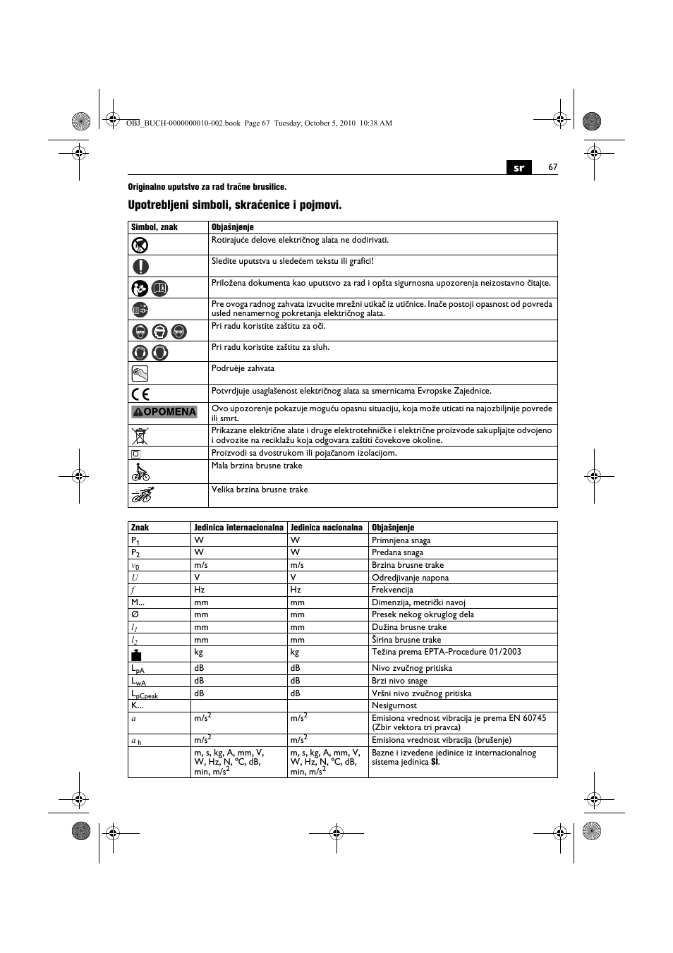 Upotrebljeni simboli, skraćenice i pojmovi | Fein BF 10-280E User Manual | Page 67 / 109