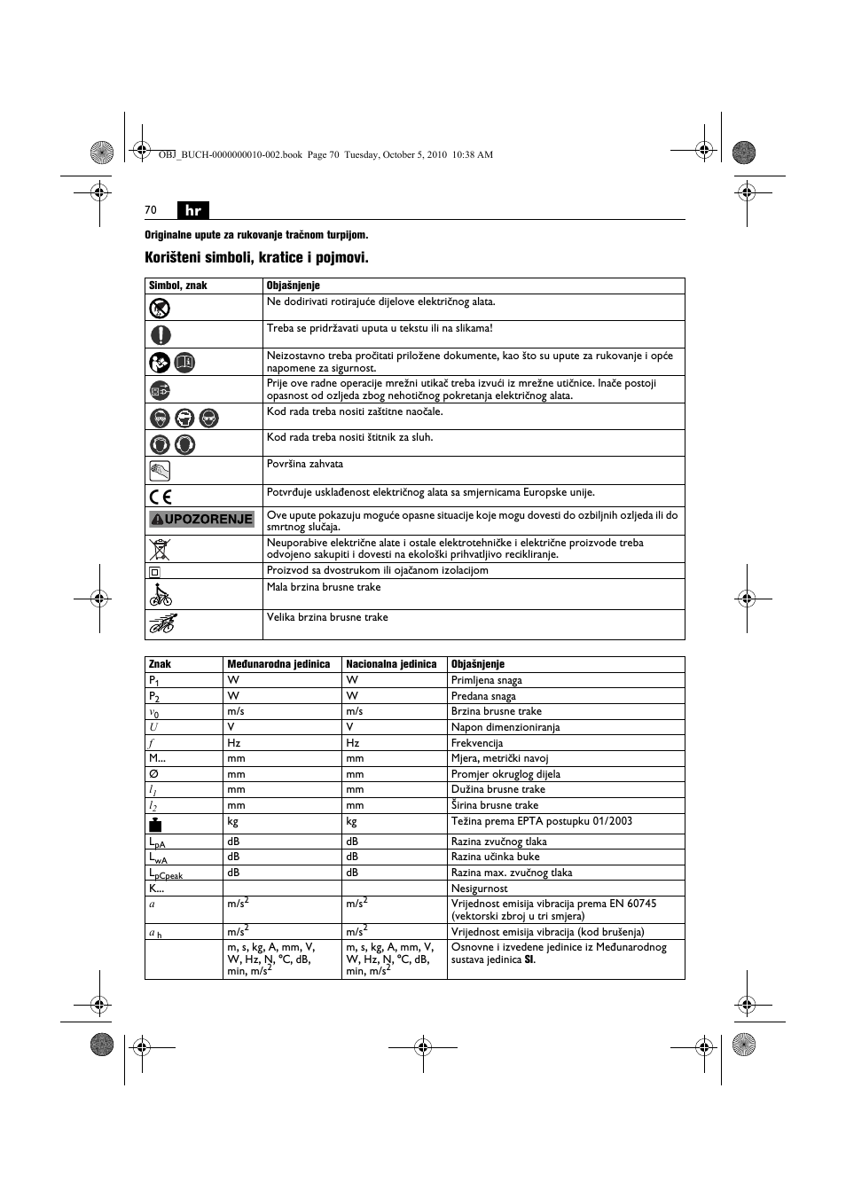 Korišteni simboli, kratice i pojmovi | Fein BF 10-280E User Manual | Page 70 / 109