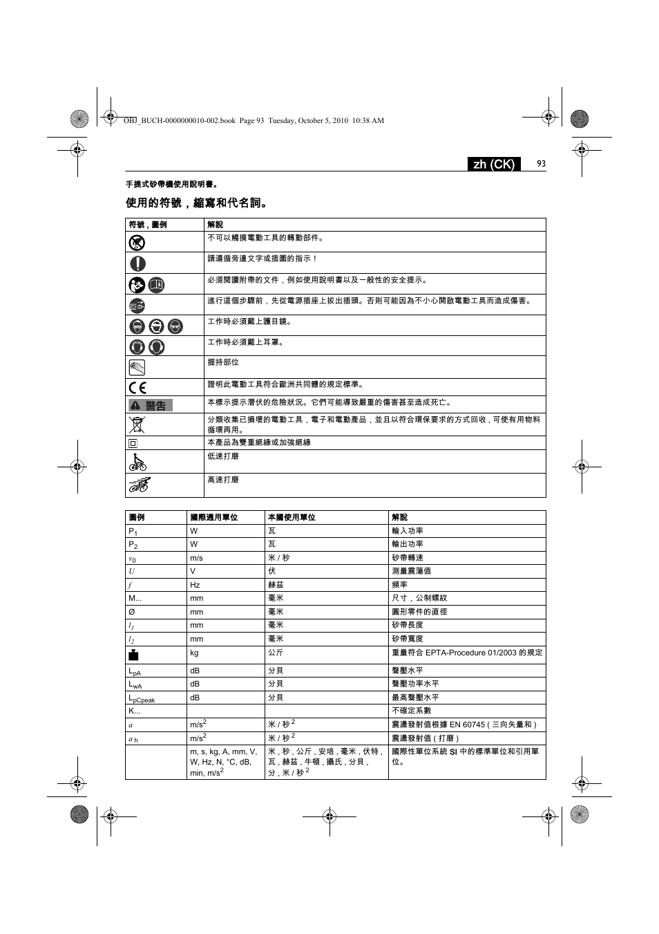 Zh (ck), 使用的符號，縮寫和代名詞 | Fein BF 10-280E User Manual | Page 93 / 109