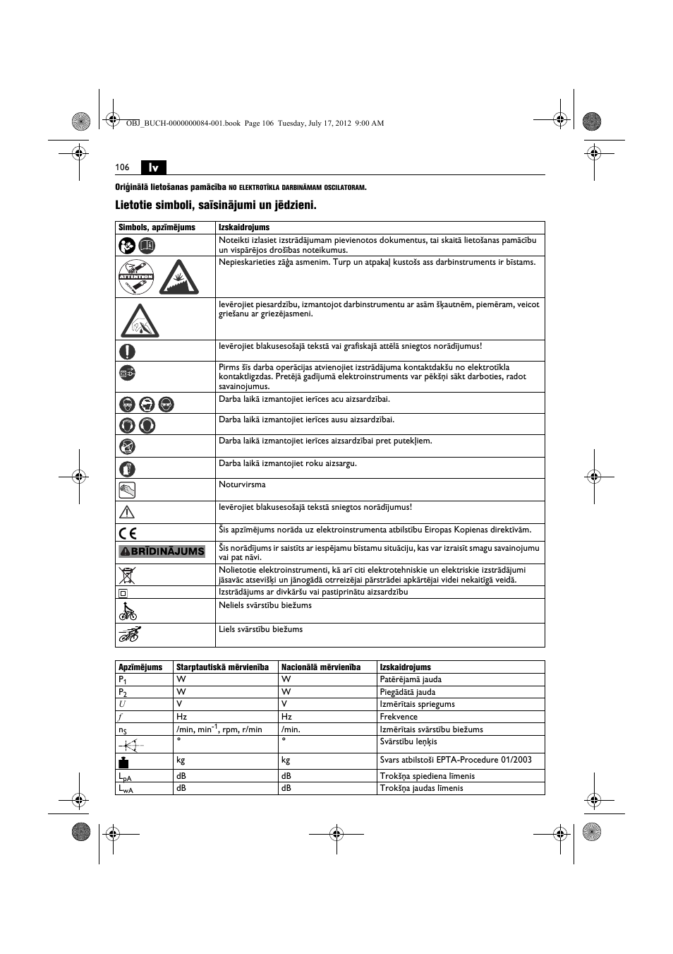 Lietotie simboli, saīsinājumi un jēdzieni | Fein FSC 1.6 User Manual | Page 106 / 134