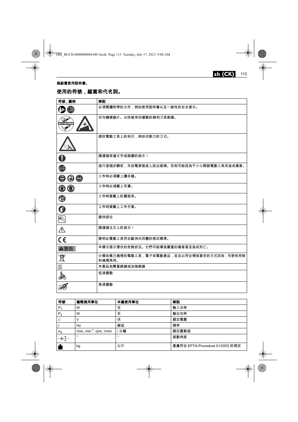 Zh (ck), 使用的符號，縮寫和代名詞 | Fein FSC 1.6 User Manual | Page 113 / 134
