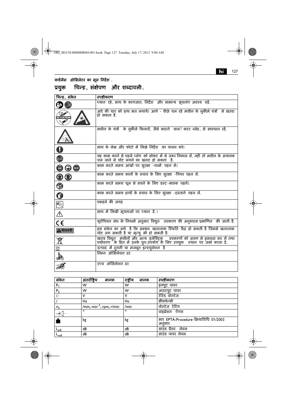 युक्त िचन्ह , संक्षेपण और शब्दावल | Fein FSC 1.6 User Manual | Page 127 / 134
