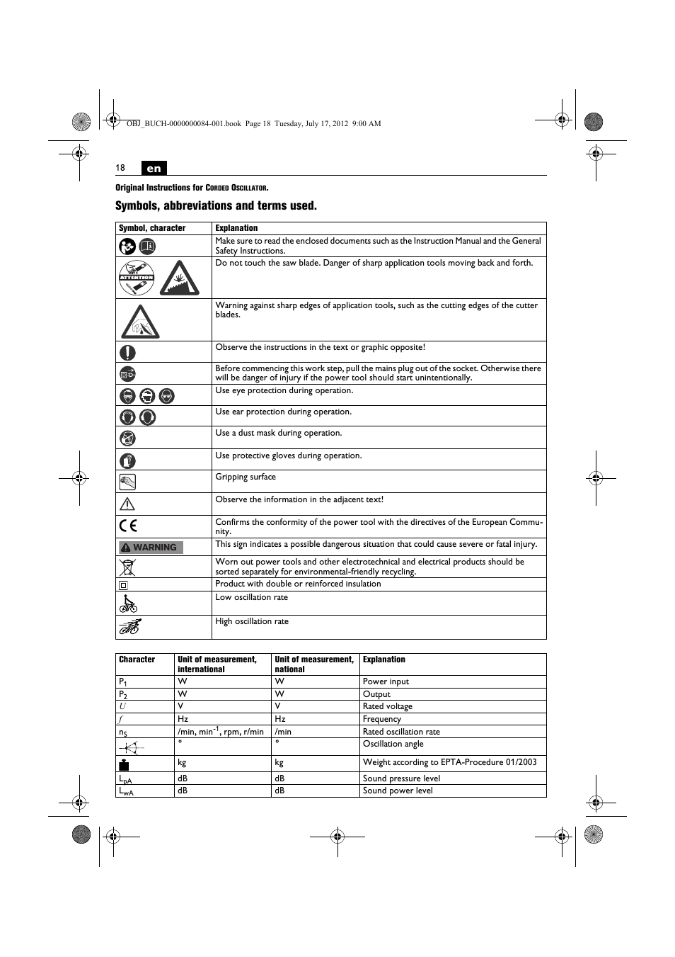 Symbols, abbreviations and terms used | Fein FSC 1.6 User Manual | Page 18 / 134