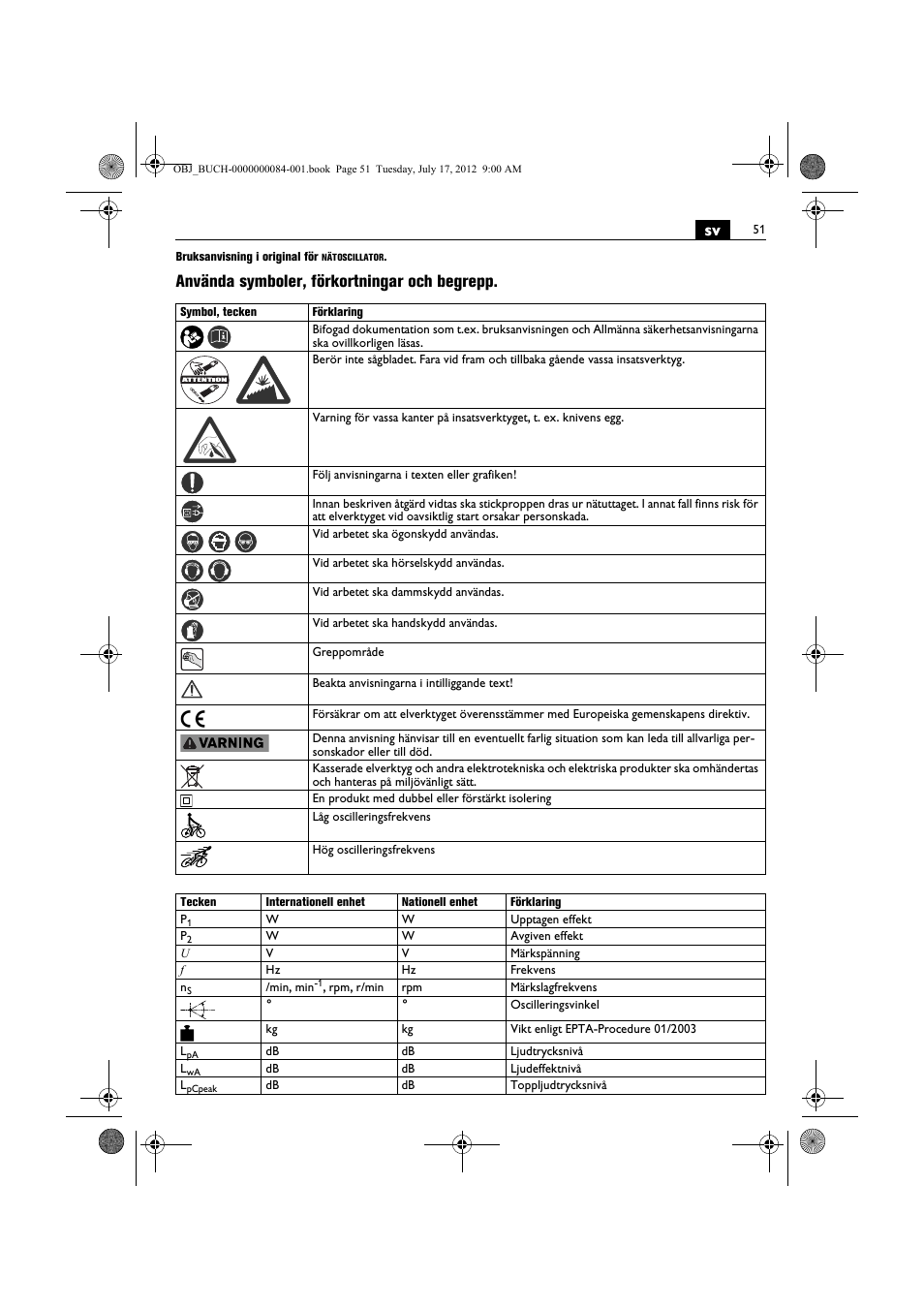 Använda symboler, förkortningar och begrepp | Fein FSC 1.6 User Manual | Page 51 / 134