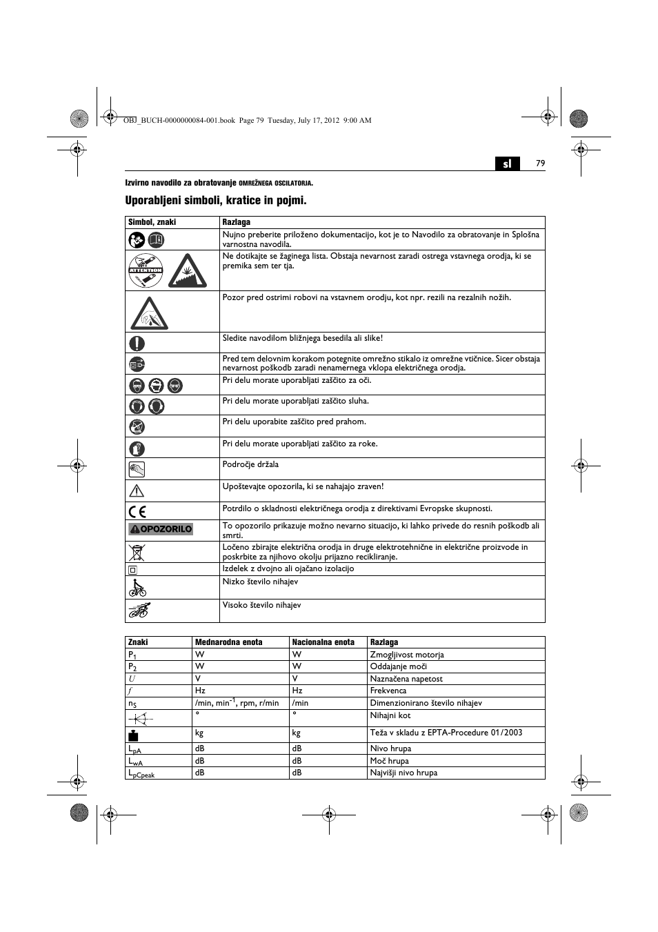 Uporabljeni simboli, kratice in pojmi | Fein FSC 1.6 User Manual | Page 79 / 134
