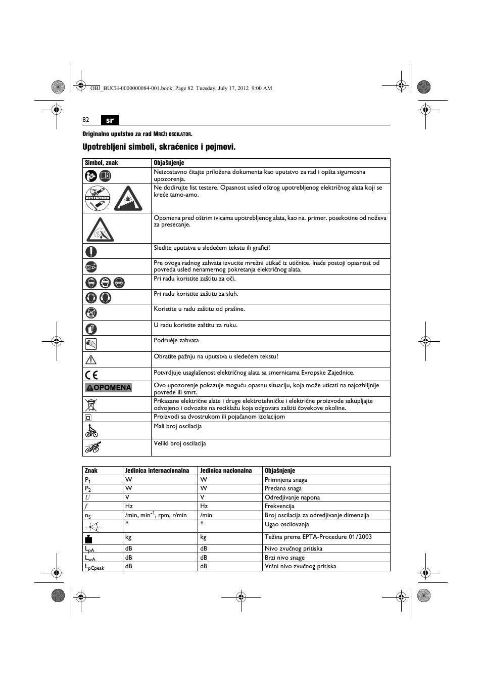 Upotrebljeni simboli, skraćenice i pojmovi | Fein FSC 1.6 User Manual | Page 82 / 134