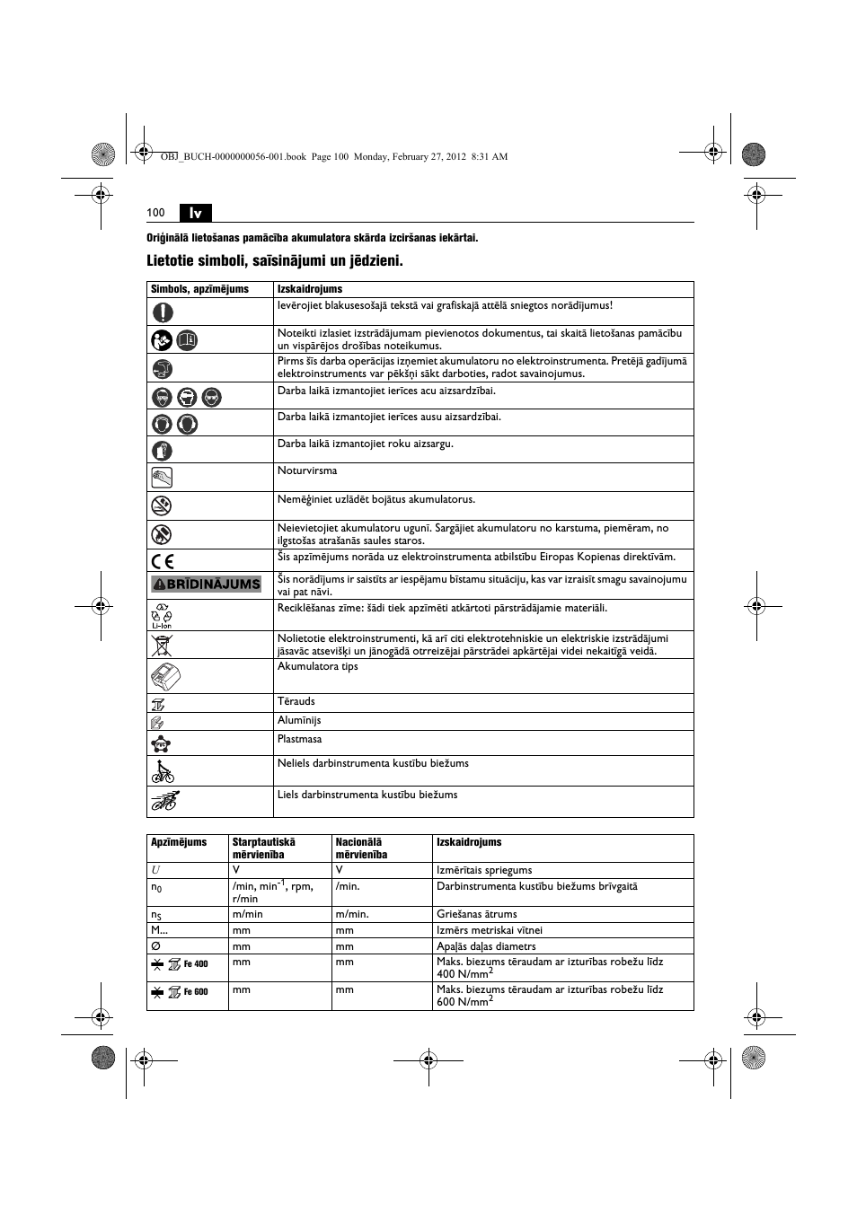 Lietotie simboli, saīsinājumi un jēdzieni | Fein ABLK 1.6 User Manual | Page 100 / 127