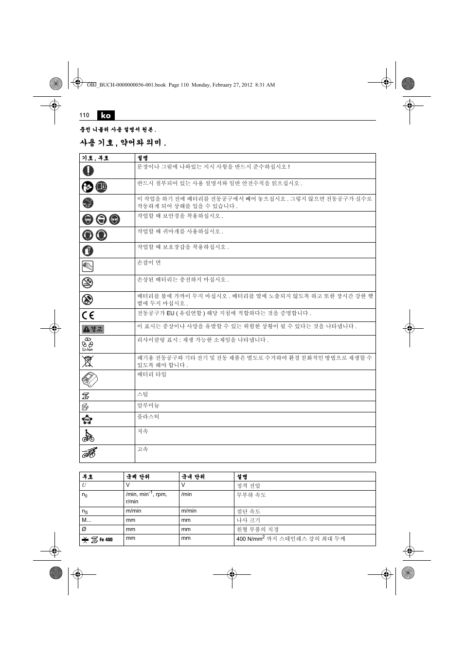 사용 기호 , 약어와 의미 | Fein ABLK 1.6 User Manual | Page 110 / 127