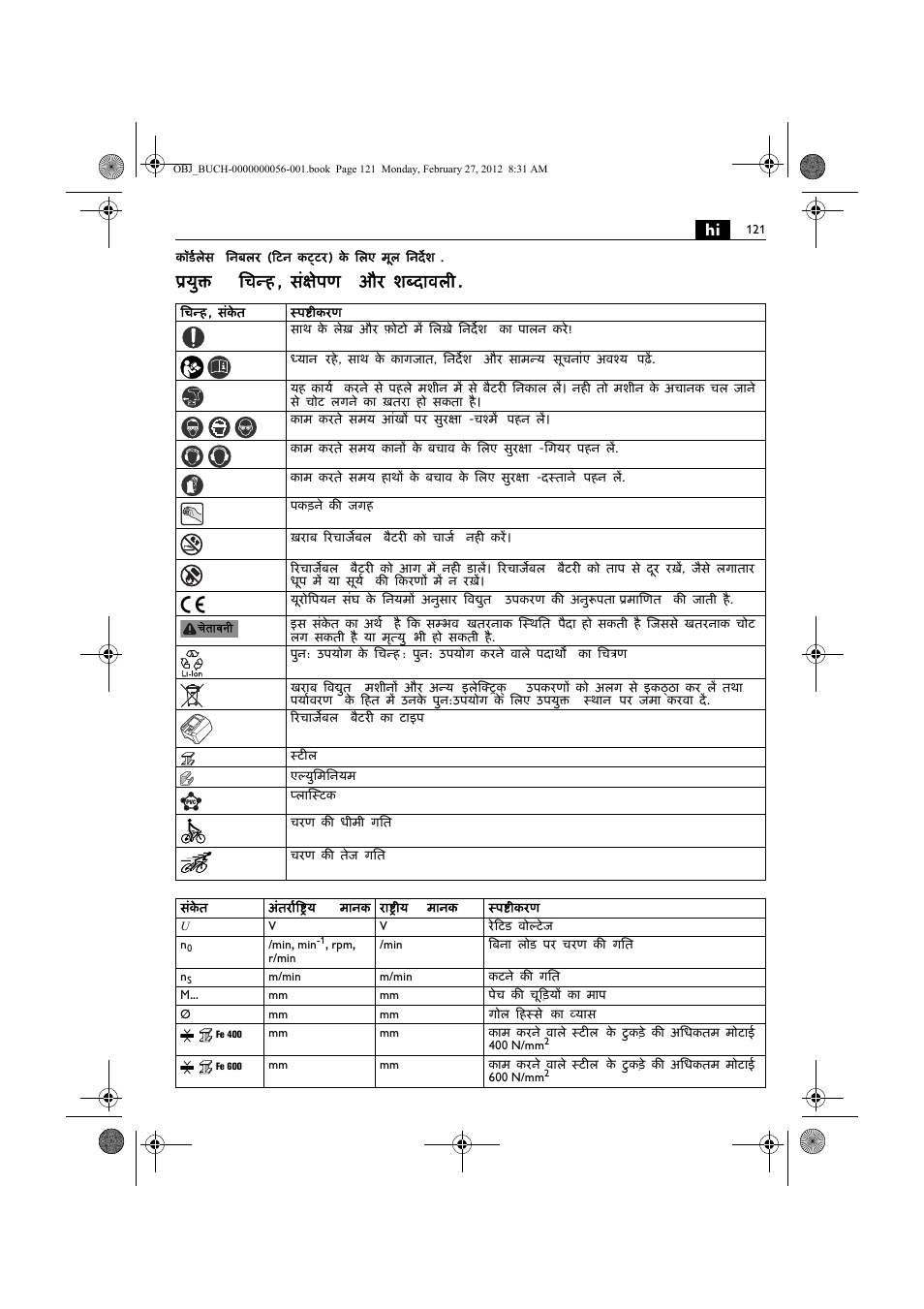 युक्त िचन्ह , संक्षेपण और शब्दावल | Fein ABLK 1.6 User Manual | Page 121 / 127