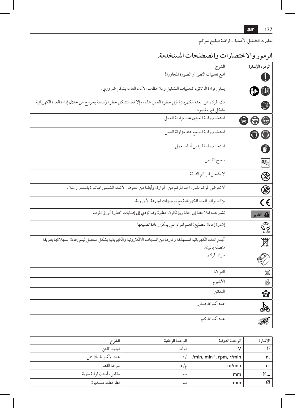 ةمدختسلما تاحلطصلماو تاراصتخلااو زومرلا | Fein ABLK 1.6 User Manual | Page 127 / 127
