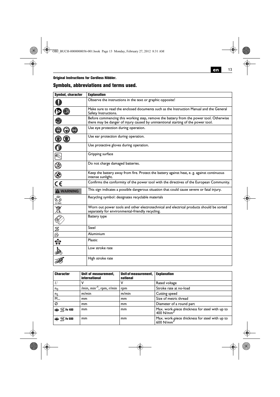 Symbols, abbreviations and terms used | Fein ABLK 1.6 User Manual | Page 13 / 127
