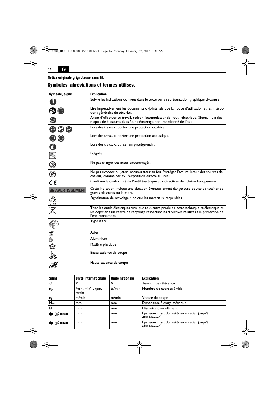 Symboles, abréviations et termes utilisés | Fein ABLK 1.6 User Manual | Page 16 / 127