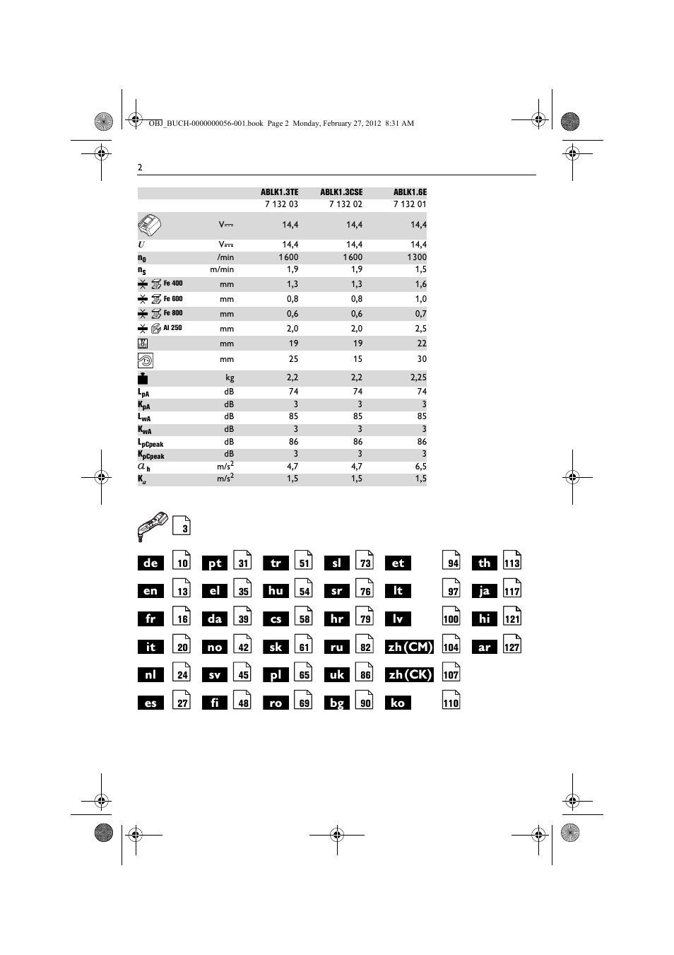 Zh(cm), Zh(ck) | Fein ABLK 1.6 User Manual | Page 2 / 127