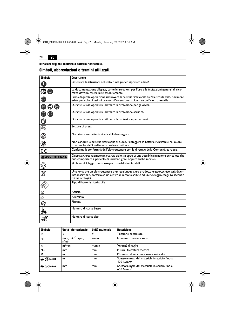 Simboli, abbreviazioni e termini utilizzati | Fein ABLK 1.6 User Manual | Page 20 / 127