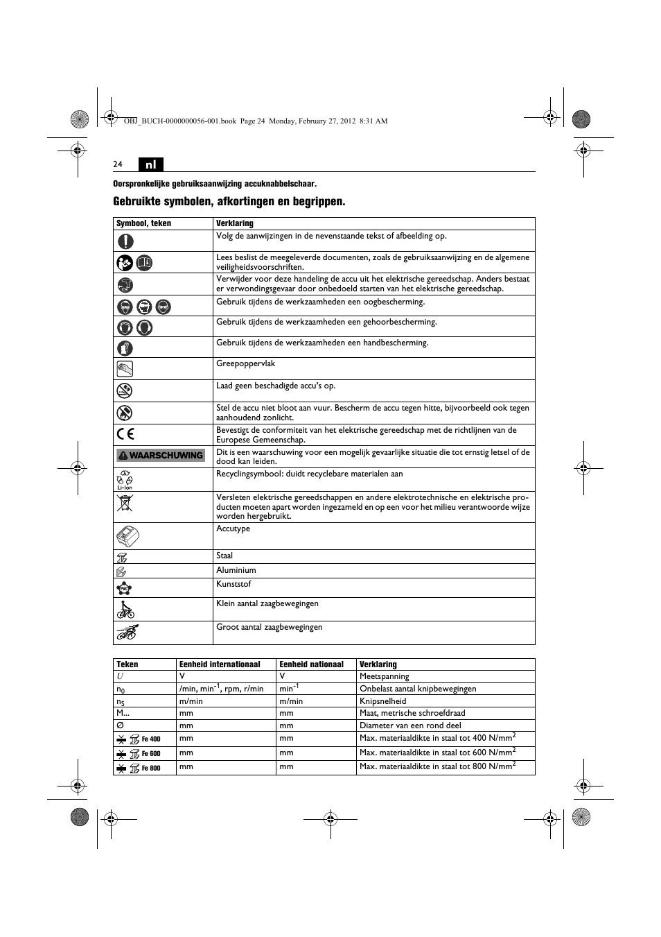 Gebruikte symbolen, afkortingen en begrippen | Fein ABLK 1.6 User Manual | Page 24 / 127