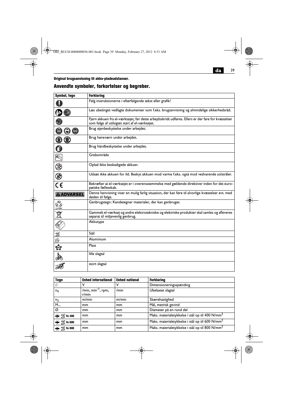 Anvendte symboler, forkortelser og begreber | Fein ABLK 1.6 User Manual | Page 39 / 127