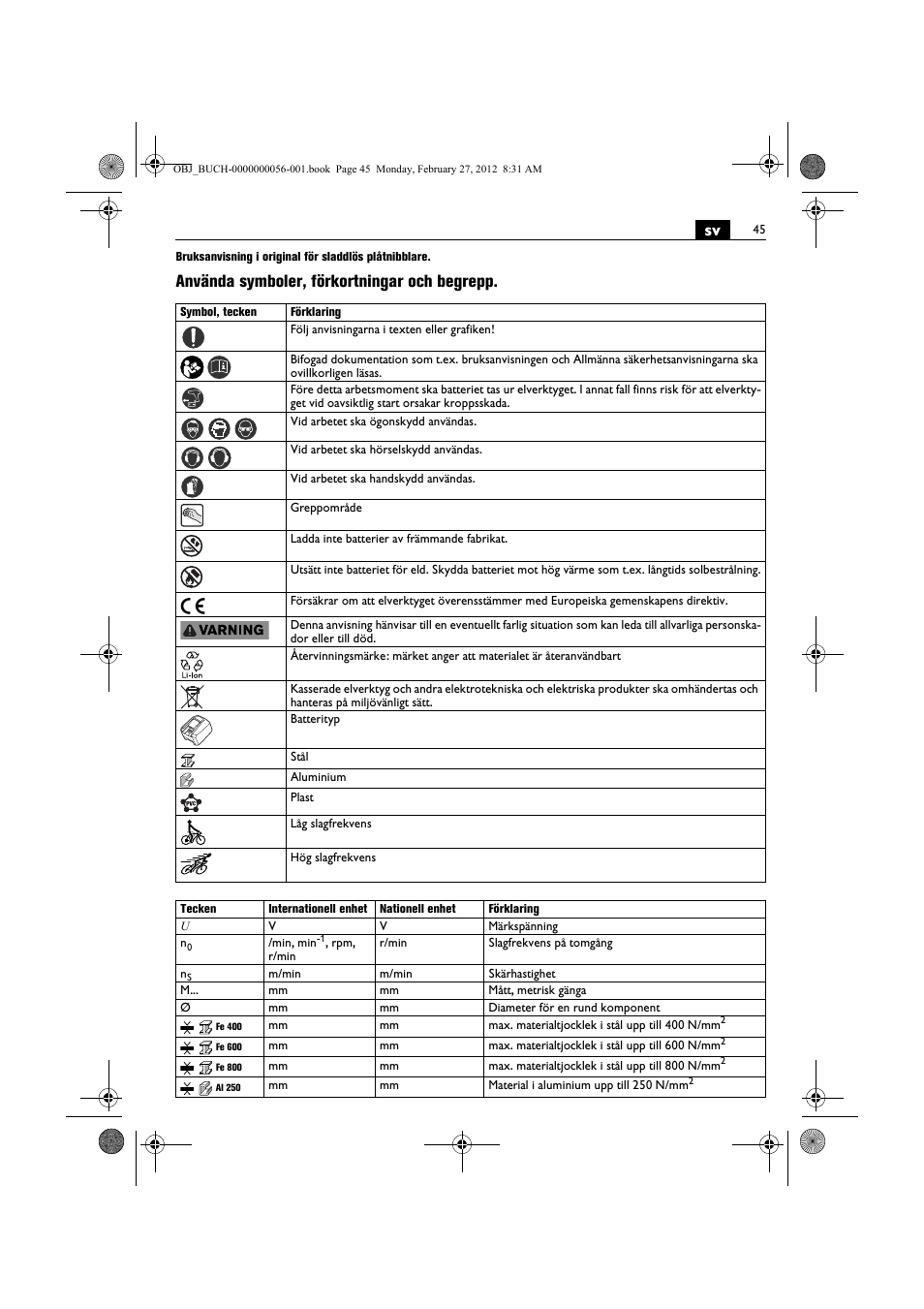 Använda symboler, förkortningar och begrepp | Fein ABLK 1.6 User Manual | Page 45 / 127