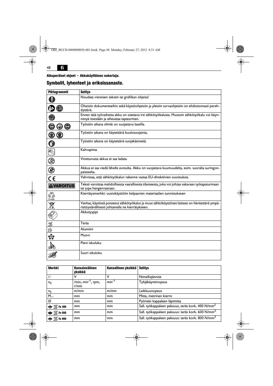 Symbolit, lyhenteet ja erikoissanasto | Fein ABLK 1.6 User Manual | Page 48 / 127
