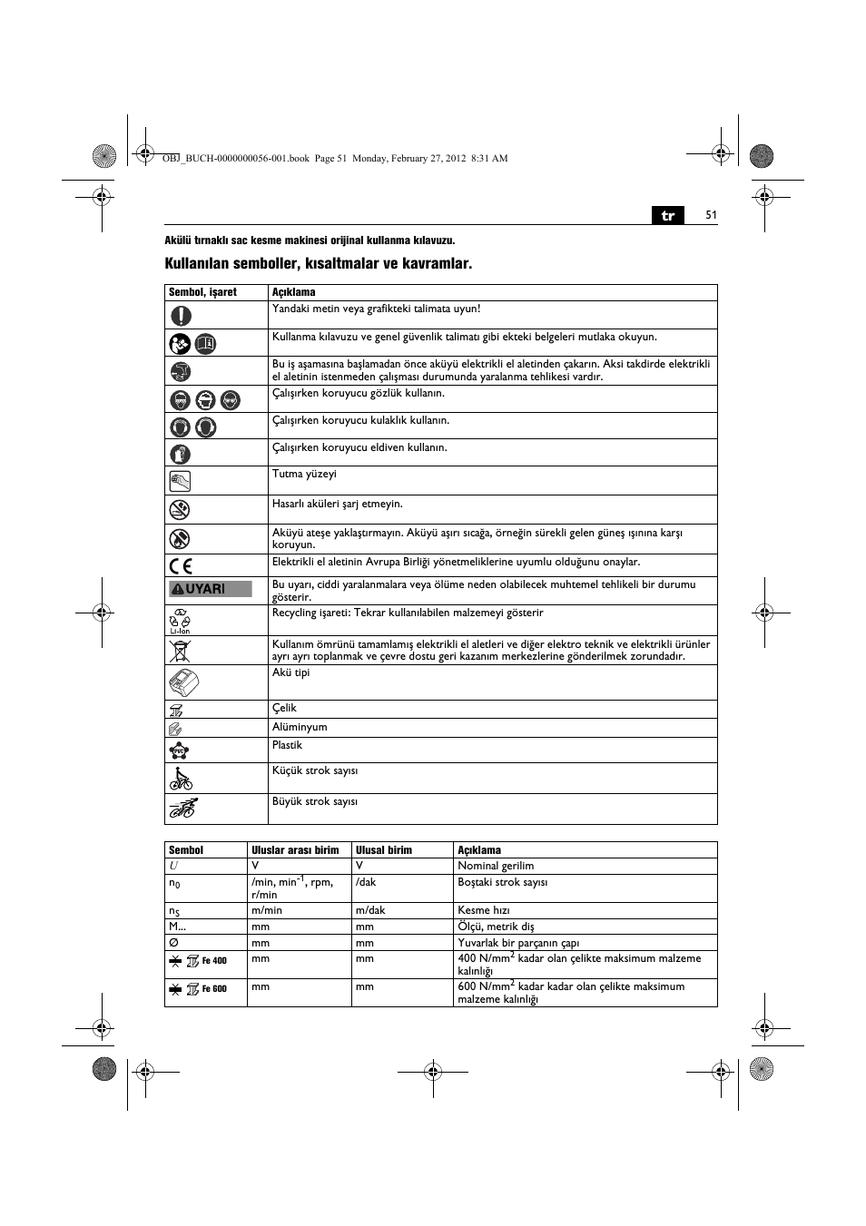 Kullanılan semboller, kısaltmalar ve kavramlar | Fein ABLK 1.6 User Manual | Page 51 / 127