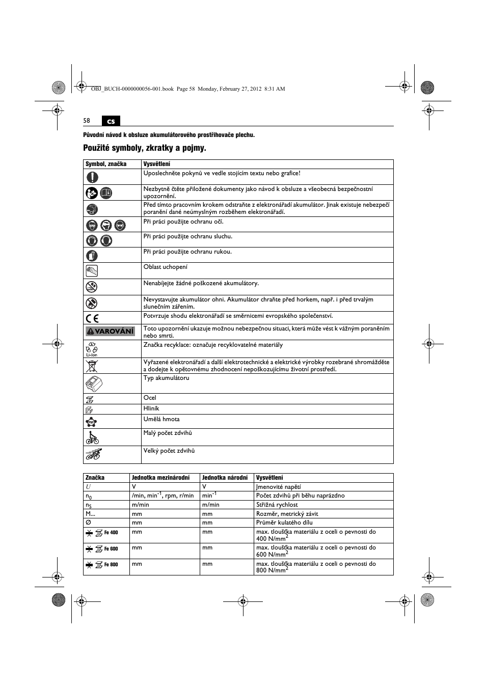 Použité symboly, zkratky a pojmy | Fein ABLK 1.6 User Manual | Page 58 / 127