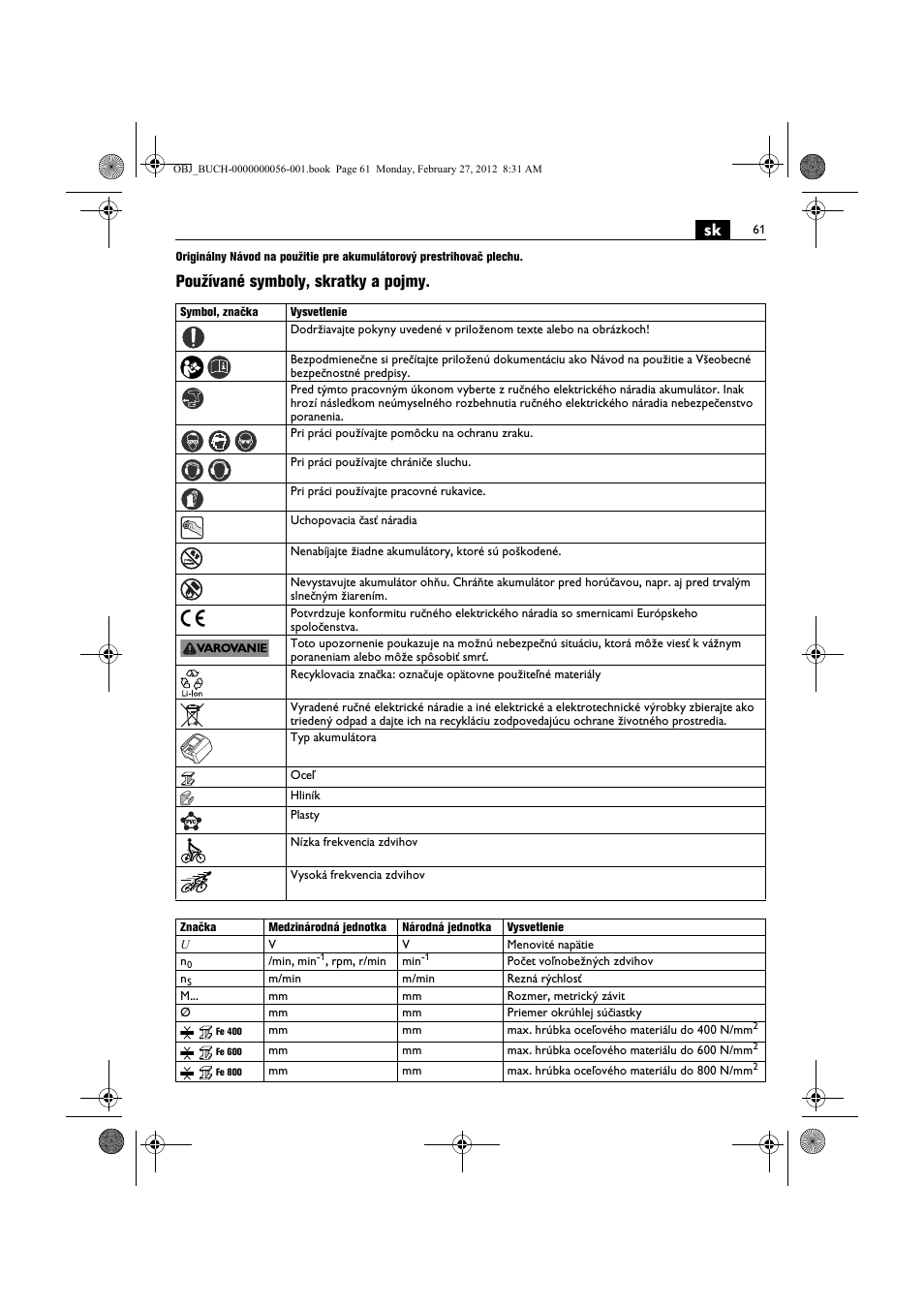 Používané symboly, skratky a pojmy | Fein ABLK 1.6 User Manual | Page 61 / 127