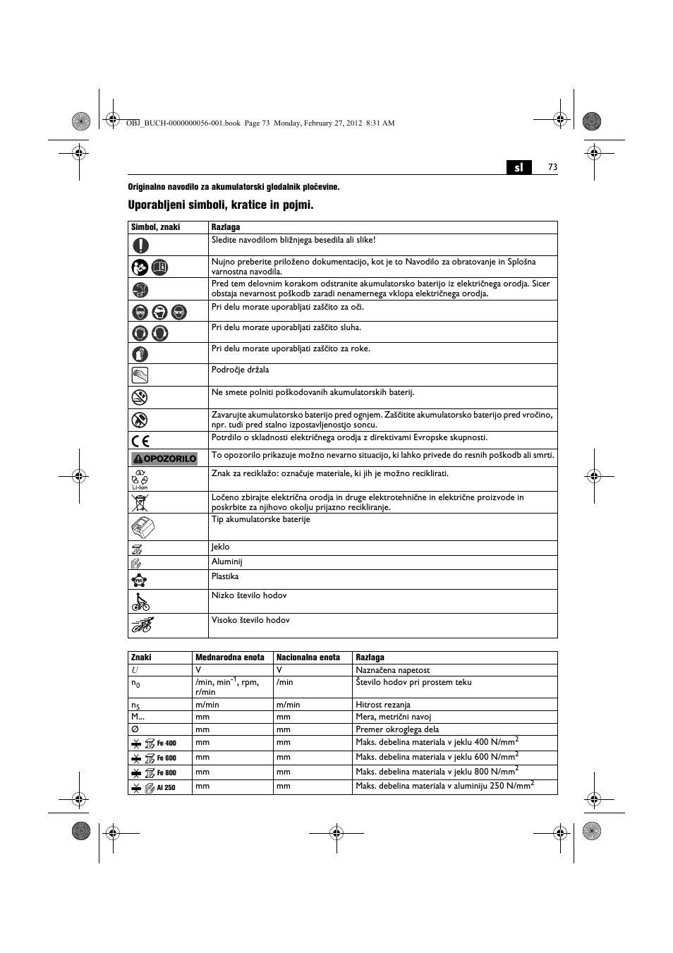 Uporabljeni simboli, kratice in pojmi | Fein ABLK 1.6 User Manual | Page 73 / 127