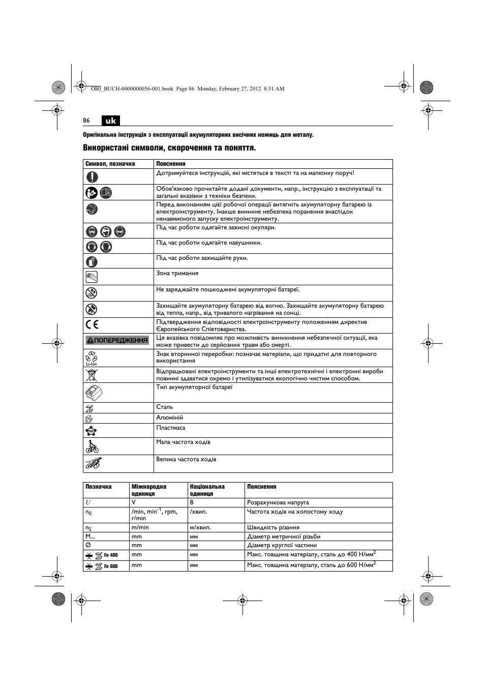 Використані символи, скорочення та поняття | Fein ABLK 1.6 User Manual | Page 86 / 127