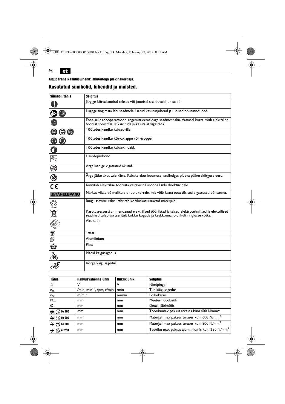 Kasutatud sümbolid, lühendid ja mõisted | Fein ABLK 1.6 User Manual | Page 94 / 127