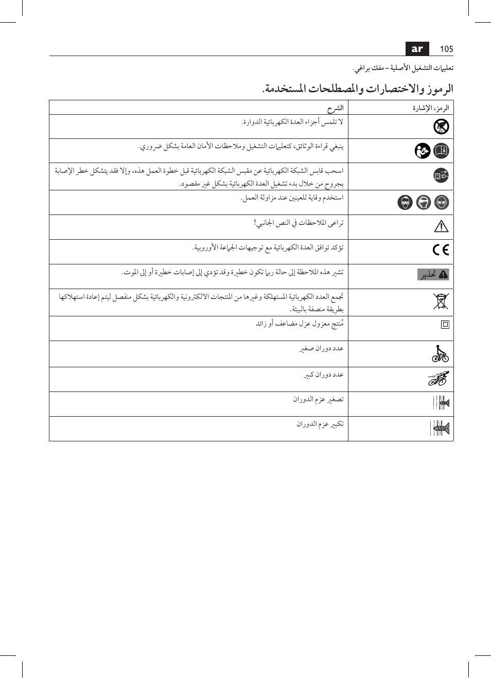 ةمدختسلما تاحلطصلماو تاراصتخلااو زومرلا | Fein SCT5-40UX User Manual | Page 105 / 105