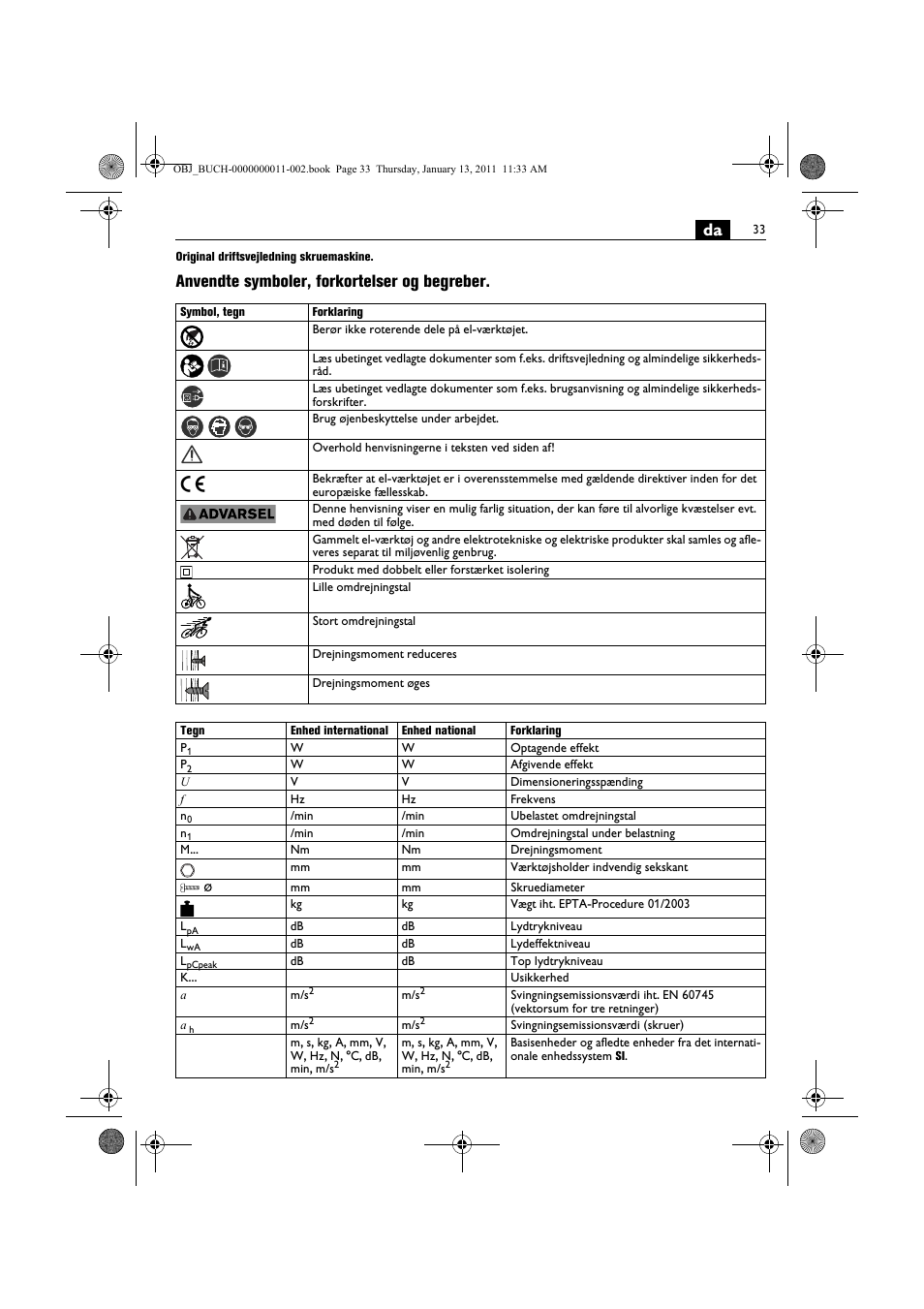 Anvendte symboler, forkortelser og begreber | Fein SCT5-40UX User Manual | Page 33 / 105