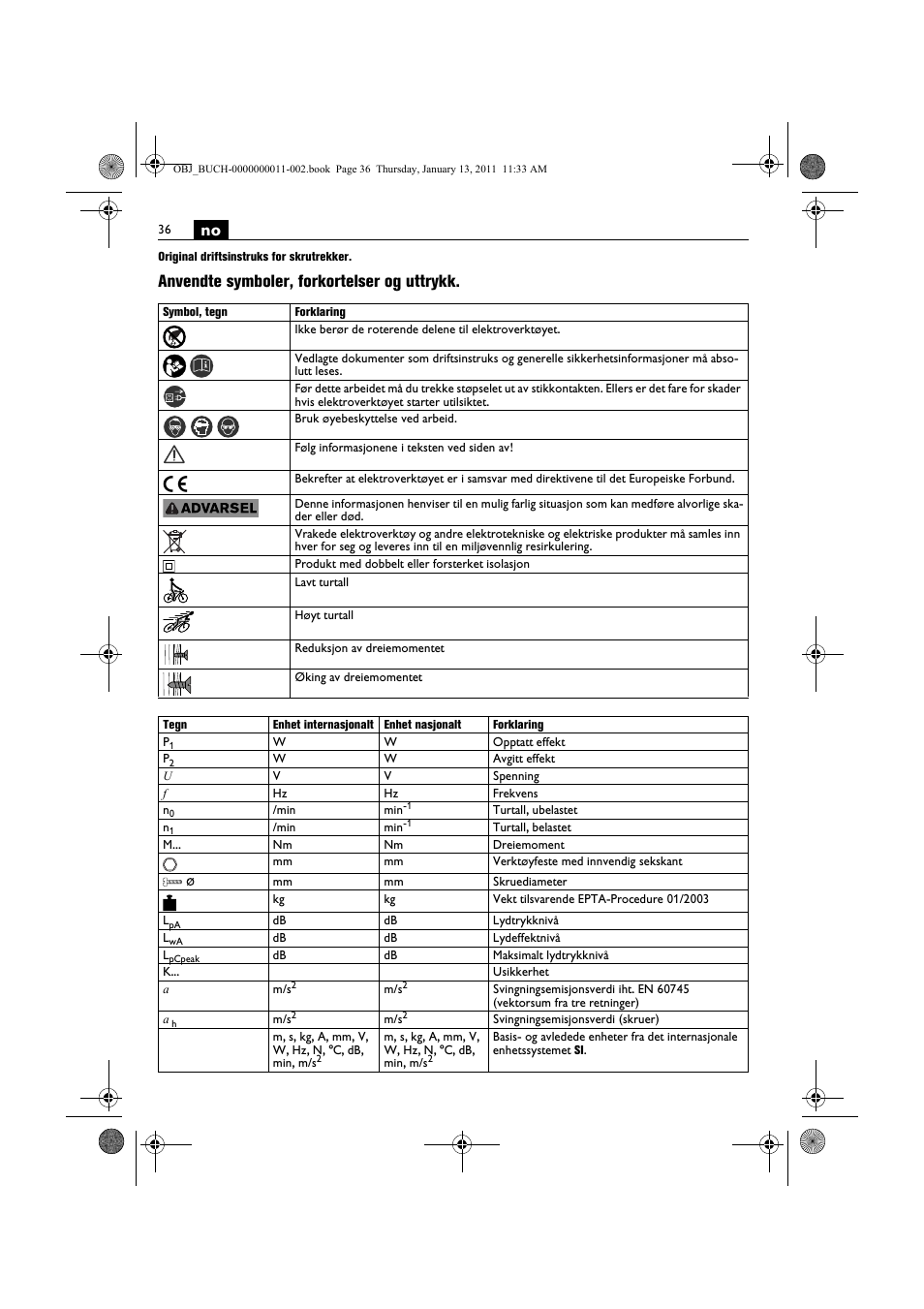 Anvendte symboler, forkortelser og uttrykk | Fein SCT5-40UX User Manual | Page 36 / 105