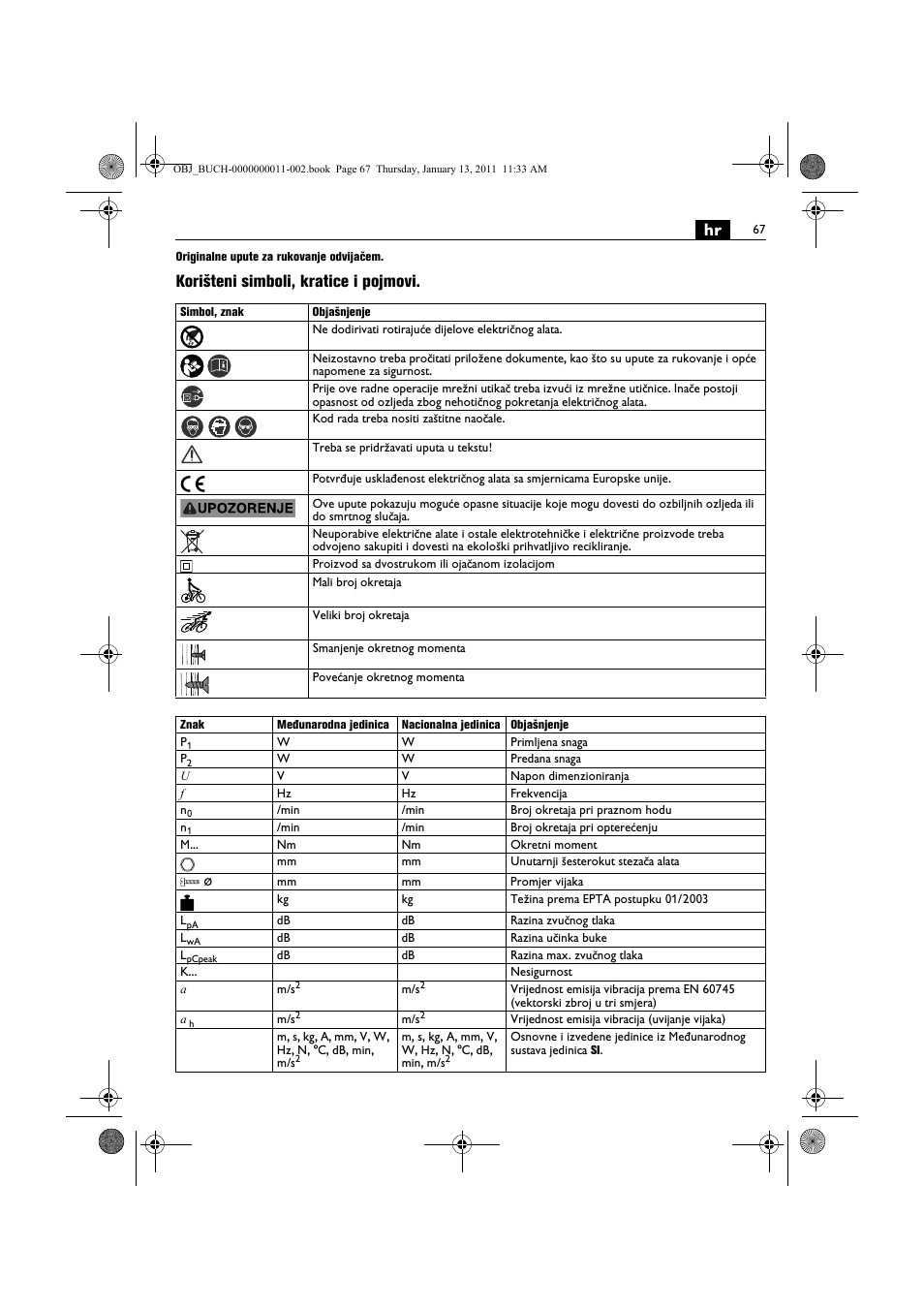 Korišteni simboli, kratice i pojmovi | Fein SCT5-40UX User Manual | Page 67 / 105