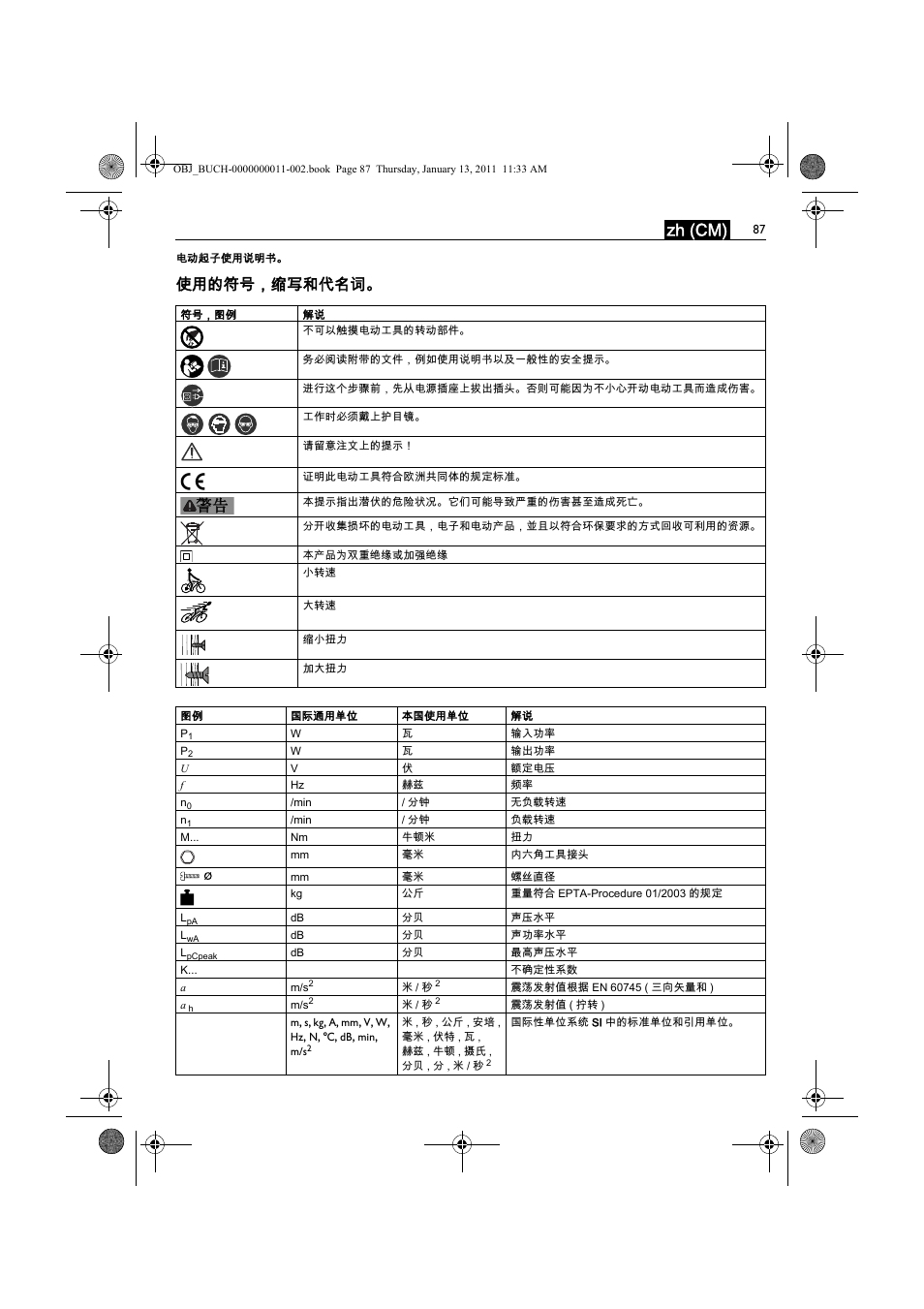 Zh (cm), 使用的符号，缩写和代名词 | Fein SCT5-40UX User Manual | Page 87 / 105