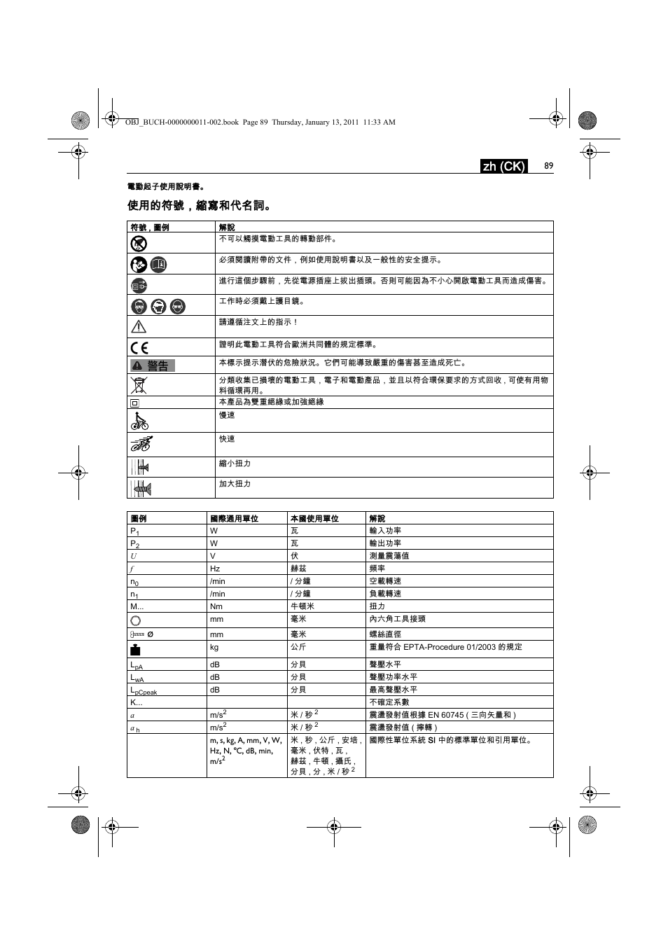 Zh (ck), 使用的符號，縮寫和代名詞 | Fein SCT5-40UX User Manual | Page 89 / 105