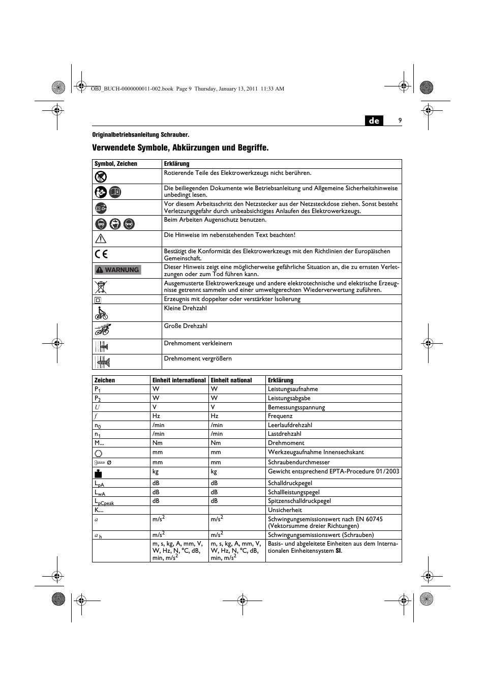 Verwendete symbole, abkürzungen und begriffe | Fein SCT5-40UX User Manual | Page 9 / 105