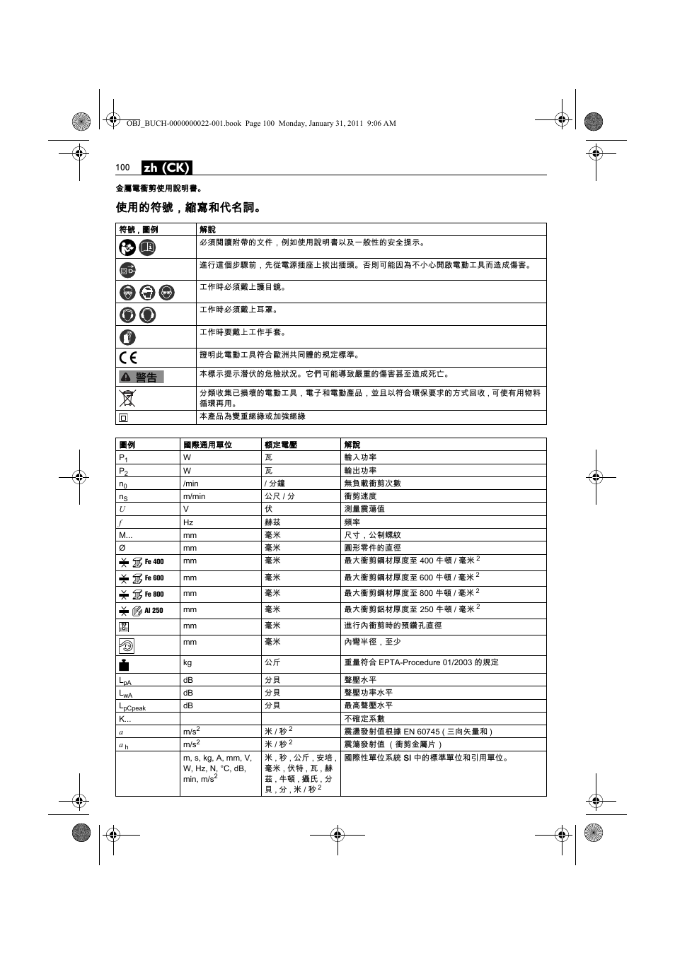 Zh (ck), 使用的符號，縮寫和代名詞 | Fein BLK5.0 User Manual | Page 100 / 118