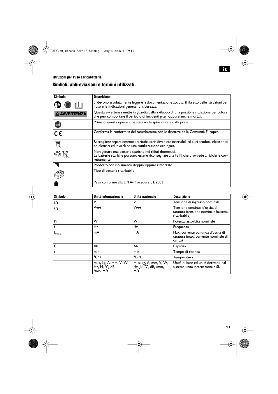 Simboli, abbreviazioni e termini utilizzati | Fein AFSC 18 аккумулятор User Manual | Page 13 / 63