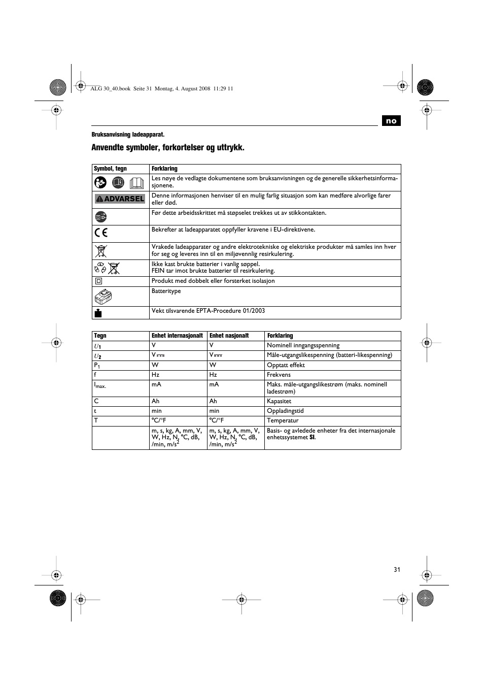 Anvendte symboler, forkortelser og uttrykk | Fein AFSC 18 аккумулятор User Manual | Page 31 / 63