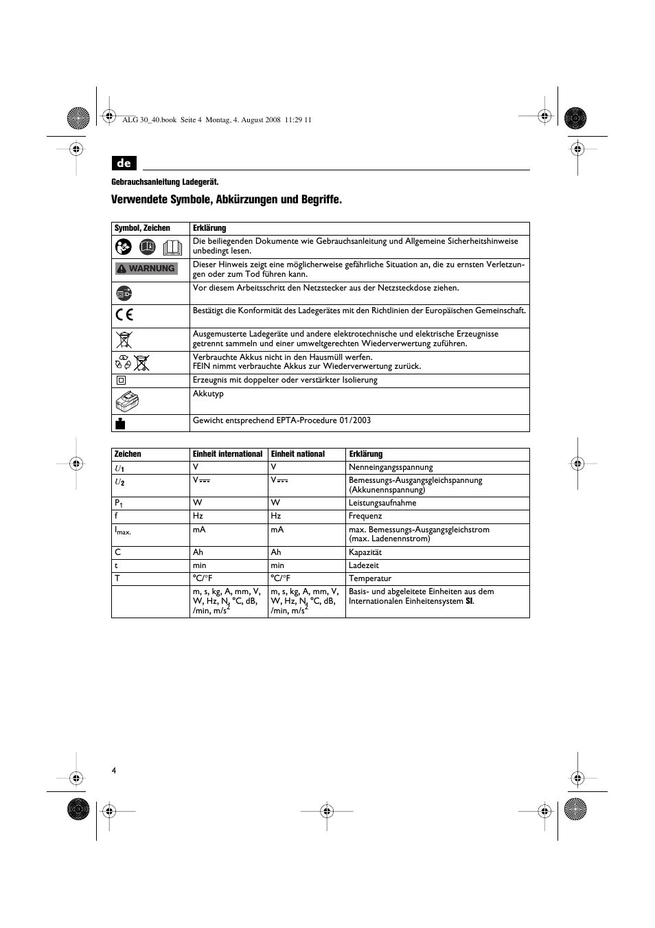 Verwendete symbole, abkürzungen und begriffe | Fein AFSC 18 аккумулятор User Manual | Page 4 / 63