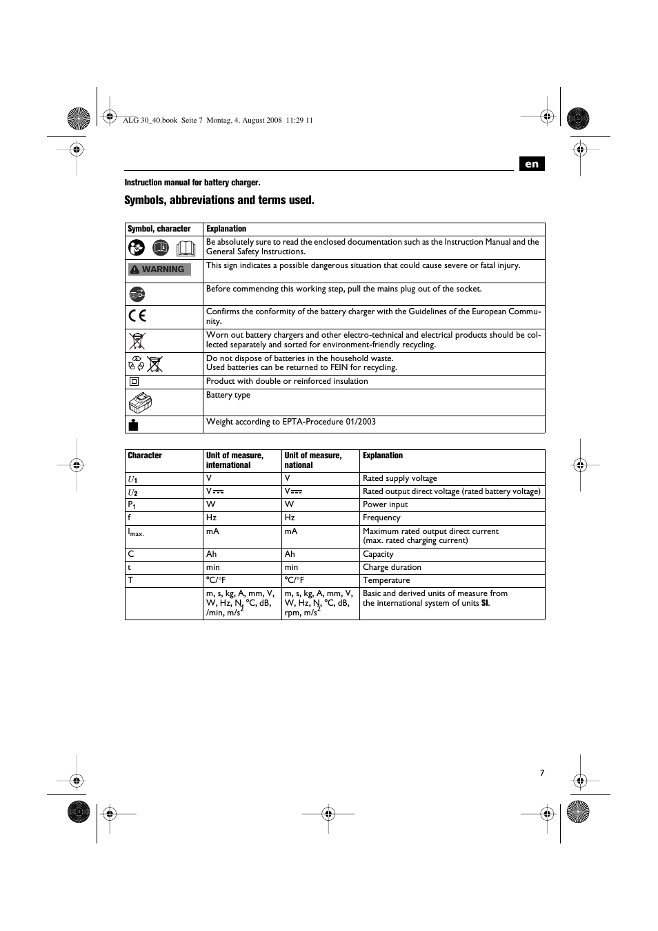 Symbols, abbreviations and terms used | Fein AFSC 18 аккумулятор User Manual | Page 7 / 63