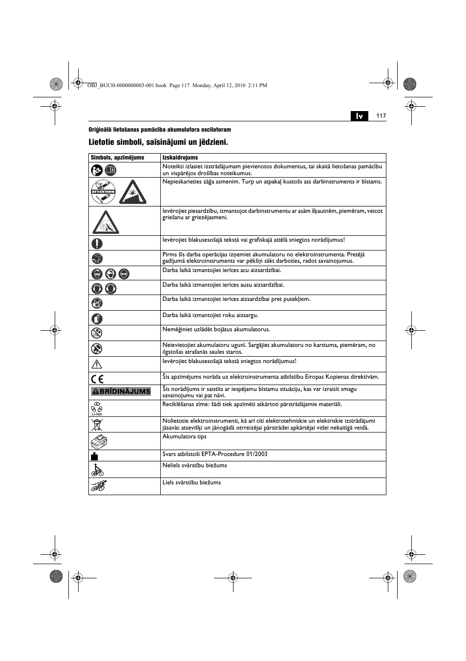 Lietotie simboli, saīsinājumi un jēdzieni | Fein AFSC 18 User Manual | Page 117 / 148