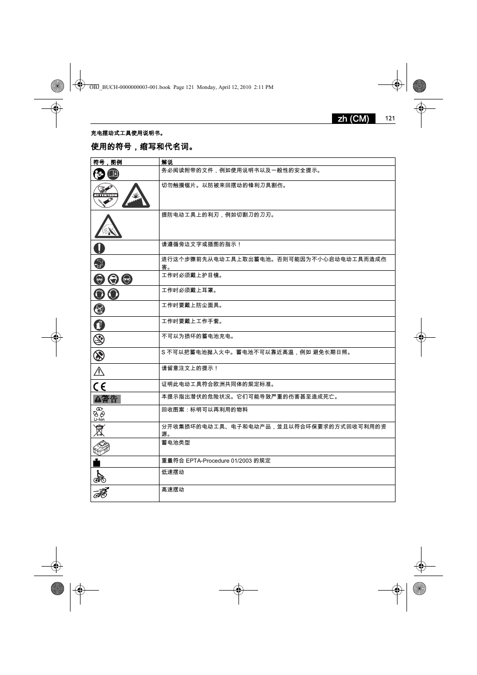 Zh (cm), 使用的符号，缩写和代名词 | Fein AFSC 18 User Manual | Page 121 / 148