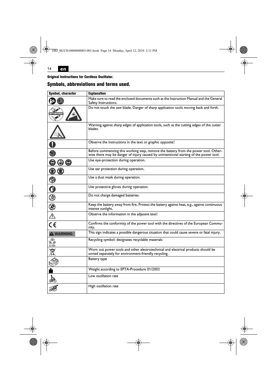 Symbols, abbreviations and terms used | Fein AFSC 18 User Manual | Page 14 / 148